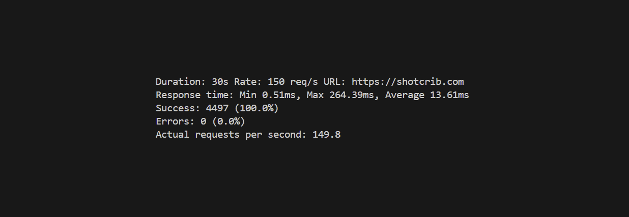 Image for Golang Load Tester